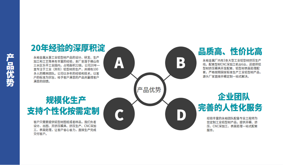 铝型材散热器产品优势